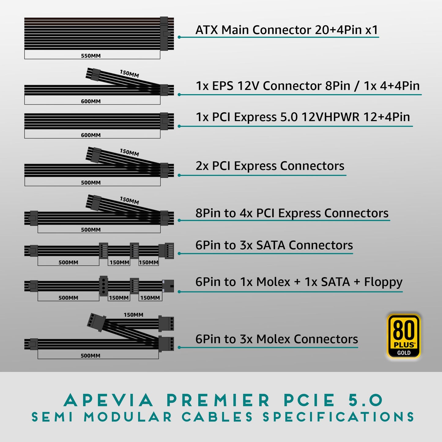 Apevia ATX-PM850W PCIe 5.0 ATX 3.0 Ready Premier 850W 80+ Gold Certified