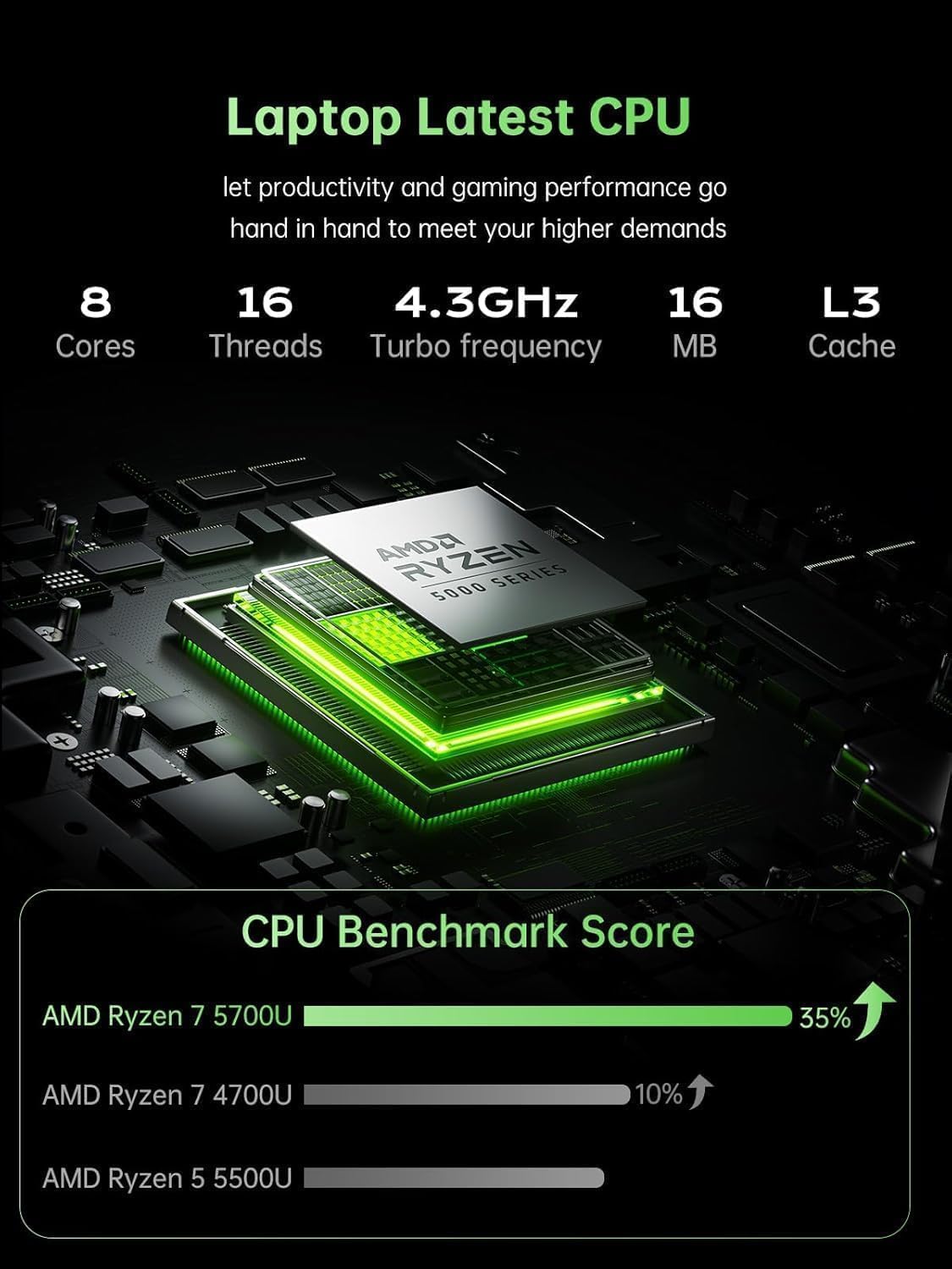 2025 16.1 Laptop Computer AMD Ryzen 7 5700U (8C/16T, Up to 4.3GHz) Radeon RX Vega 8 Graphics Laptop 16GB RAM 512GB NVMe SSD, Windows 11, FHD Display, WiFi 6, 53Wh Battery, HDMI, Webcam, Backlit KB