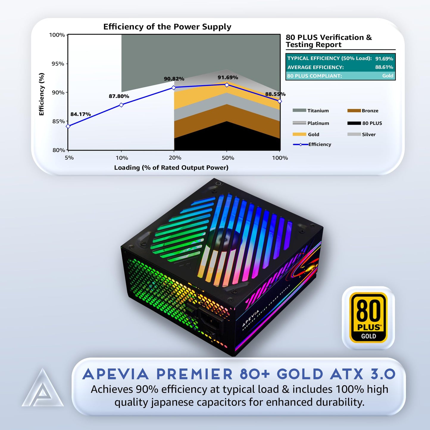 Apevia ATX-PM850W PCIe 5.0 ATX 3.0 Ready Premier 850W 80+ Gold Certified