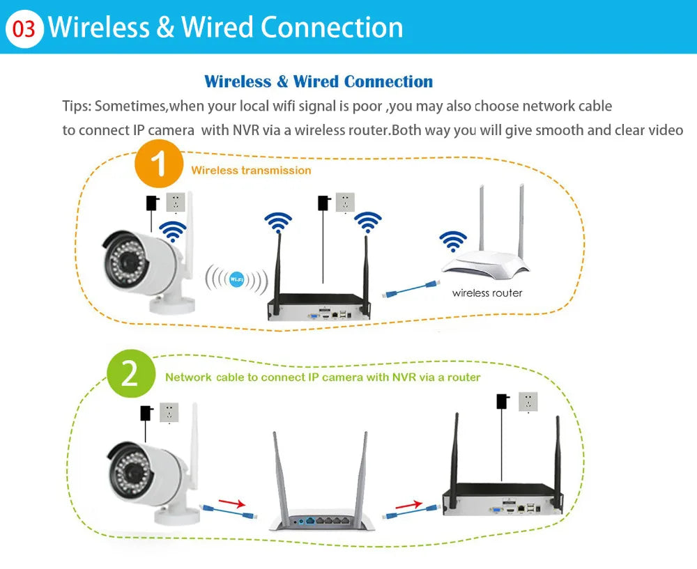 5MP 3MP Wireless IP Waterproof Security 1080P WiFi Audio Camera for Eseecloud IPPRO NVR Recorder CCTV System Kits