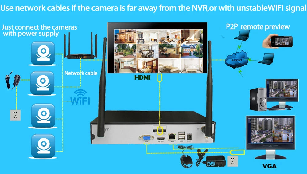 5MP 3MP Wireless IP Waterproof Security 1080P WiFi Audio Camera for Eseecloud IPPRO NVR Recorder CCTV System Kits