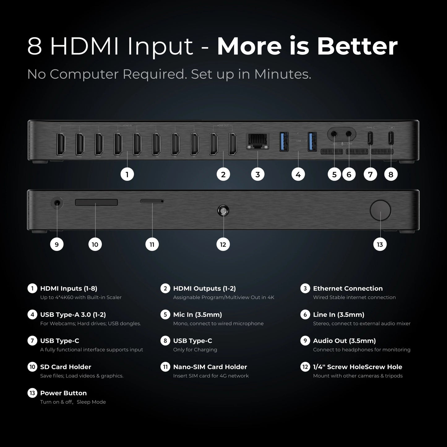 YoloLiv YoloBox Extreme, All-in-one 4K Live Video Streaming Equipment with 8 HDMI Inputs, Switcher Monitor Encoder Recorder