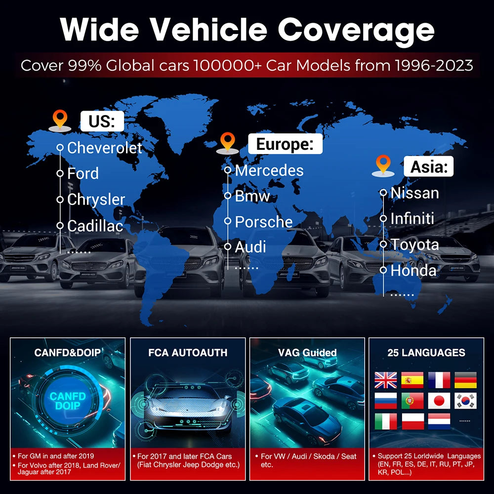 2025 LAUNCH X431 PRO ELITE 8 inches ECU Coding Active Test CAN FD DOIP all system Car diagnostic tools 31 Resets OBD Scanner