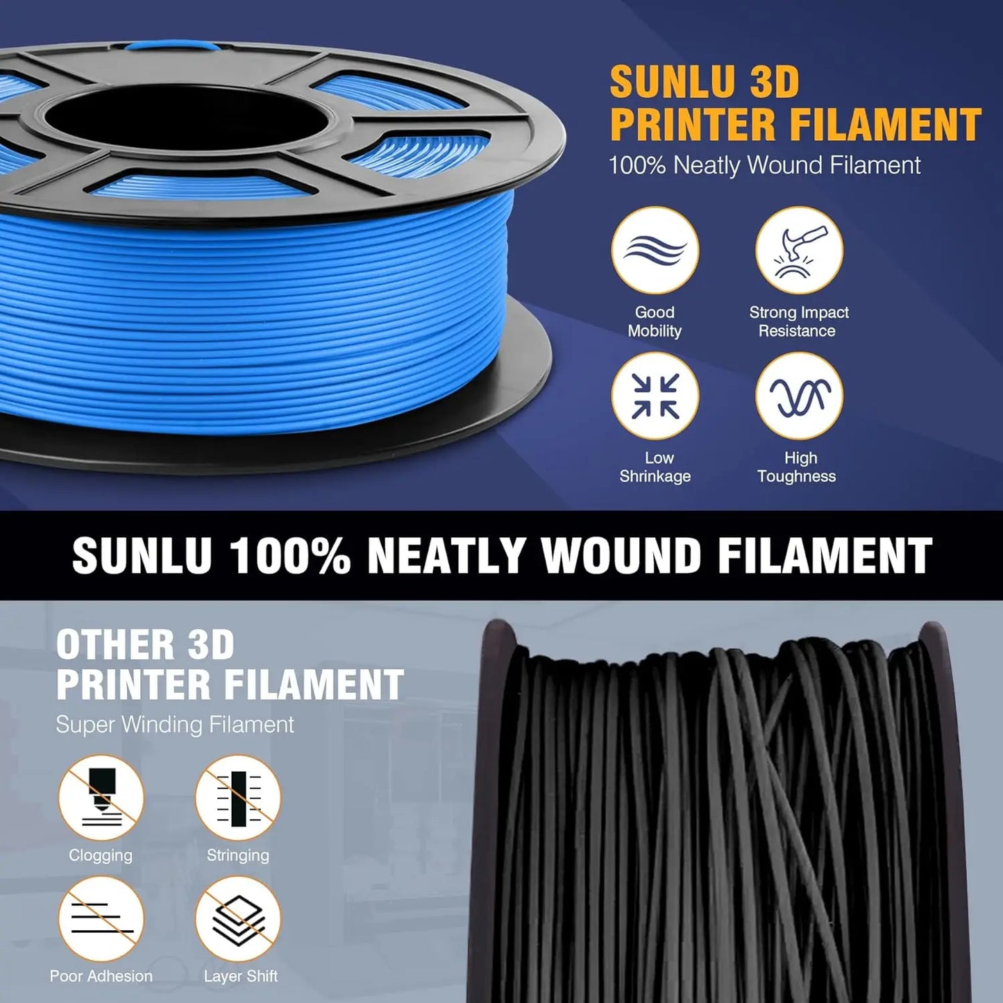 SUNLU 5Roll PLA Matte Filament 1.75mm 1kg Spool (2.2lbs) Smooth Matte Finish Neatly Wound Filament Fit Most FDM Printer
