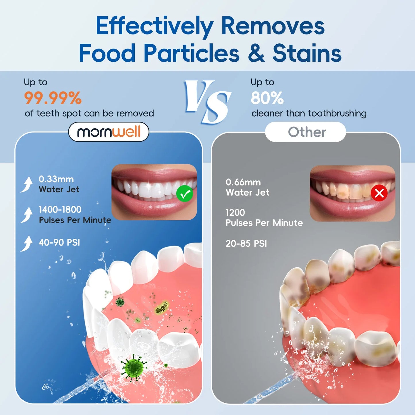 Electric Water Flosser Rechargeable Water Flossers for Teeth Clean Waterproof Flosser Portable Oral Irrigator 300ML Home Travel