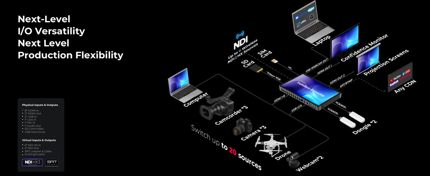 YoloLiv YoloBox Extreme, All-in-one 4K Live Video Streaming Equipment with 8 HDMI Inputs, Switcher Monitor Encoder Recorder