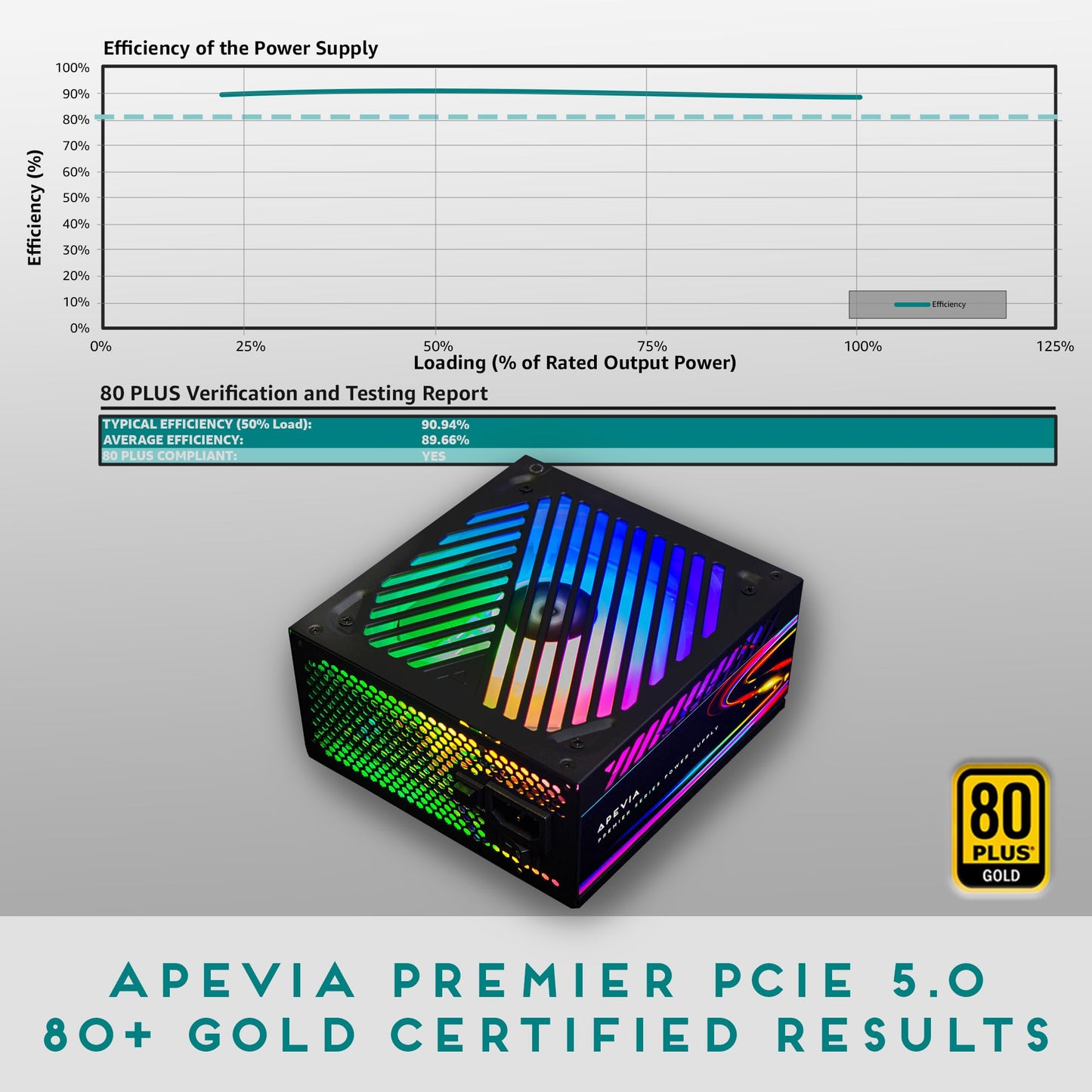 Apevia ATX-PM850W PCIe 5.0 ATX 3.0 Ready Premier 850W 80+ Gold Certified