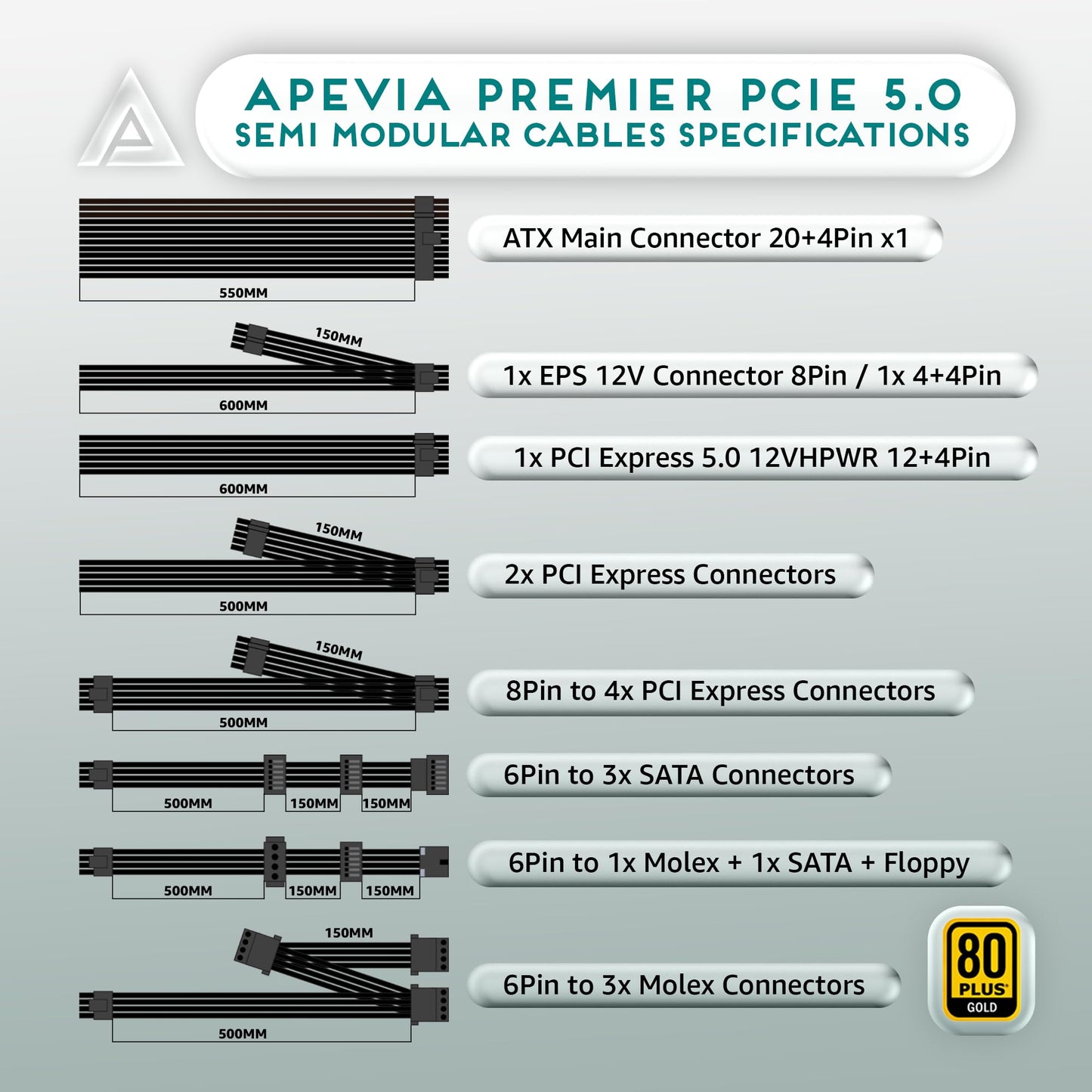 Apevia ATX-PM850W PCIe 5.0 ATX 3.0 Ready Premier 850W 80+ Gold Certified