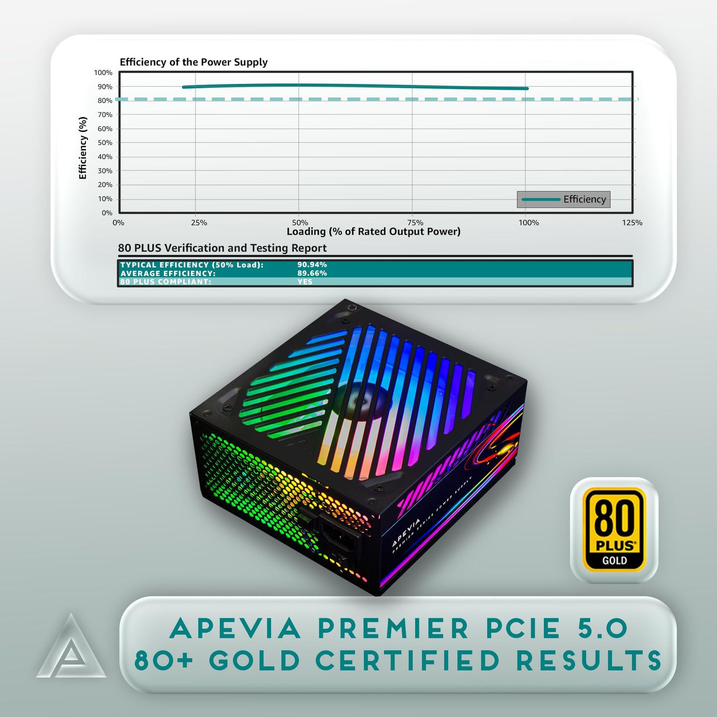 Apevia ATX-PM850W PCIe 5.0 ATX 3.0 Ready Premier 850W 80+ Gold Certified