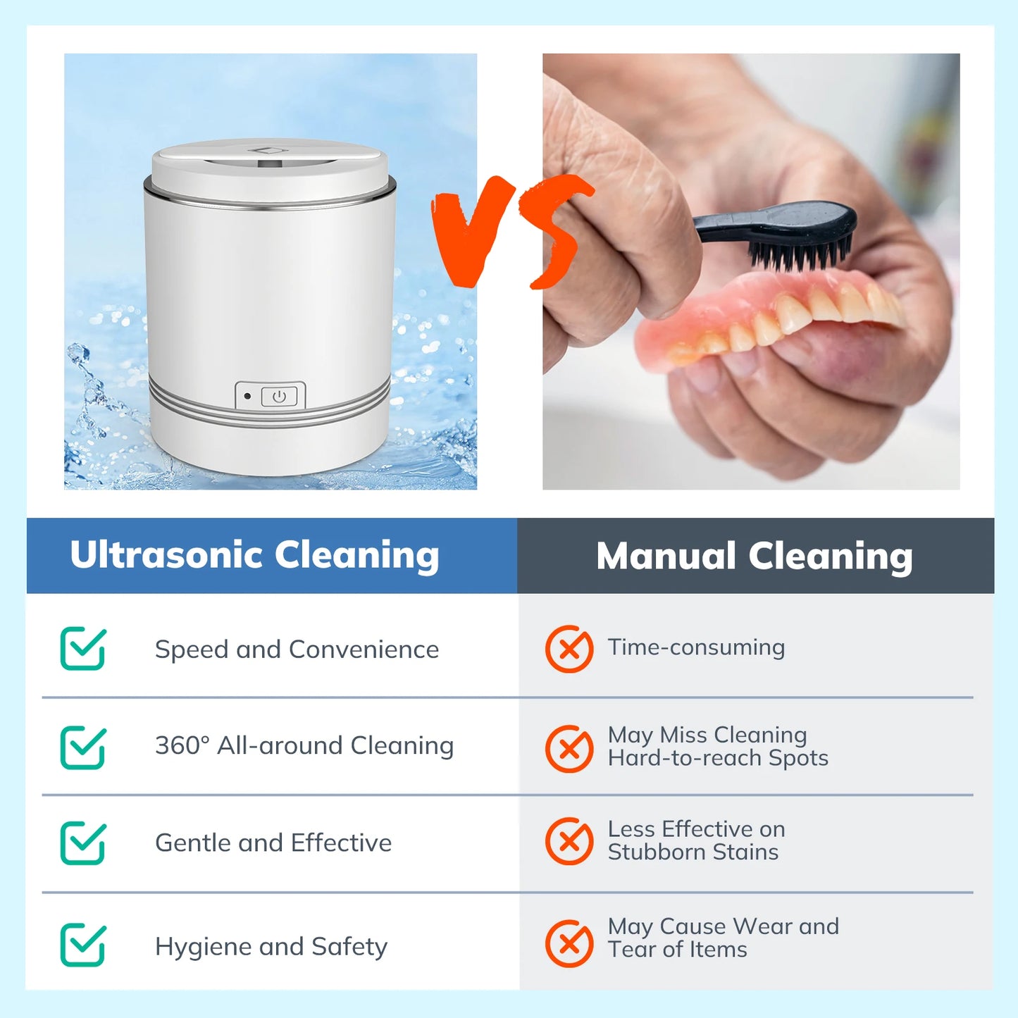 Household Ultrasonic Cleaner - Dental Cleaning Mouth Guard, Aligner, Braces, Toothbrush Heads, Jewelry Cleaner