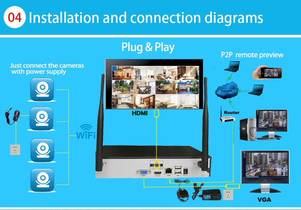 5MP 3MP Wireless IP Waterproof Security 1080P WiFi Audio Camera for Eseecloud IPPRO NVR Recorder CCTV System Kits