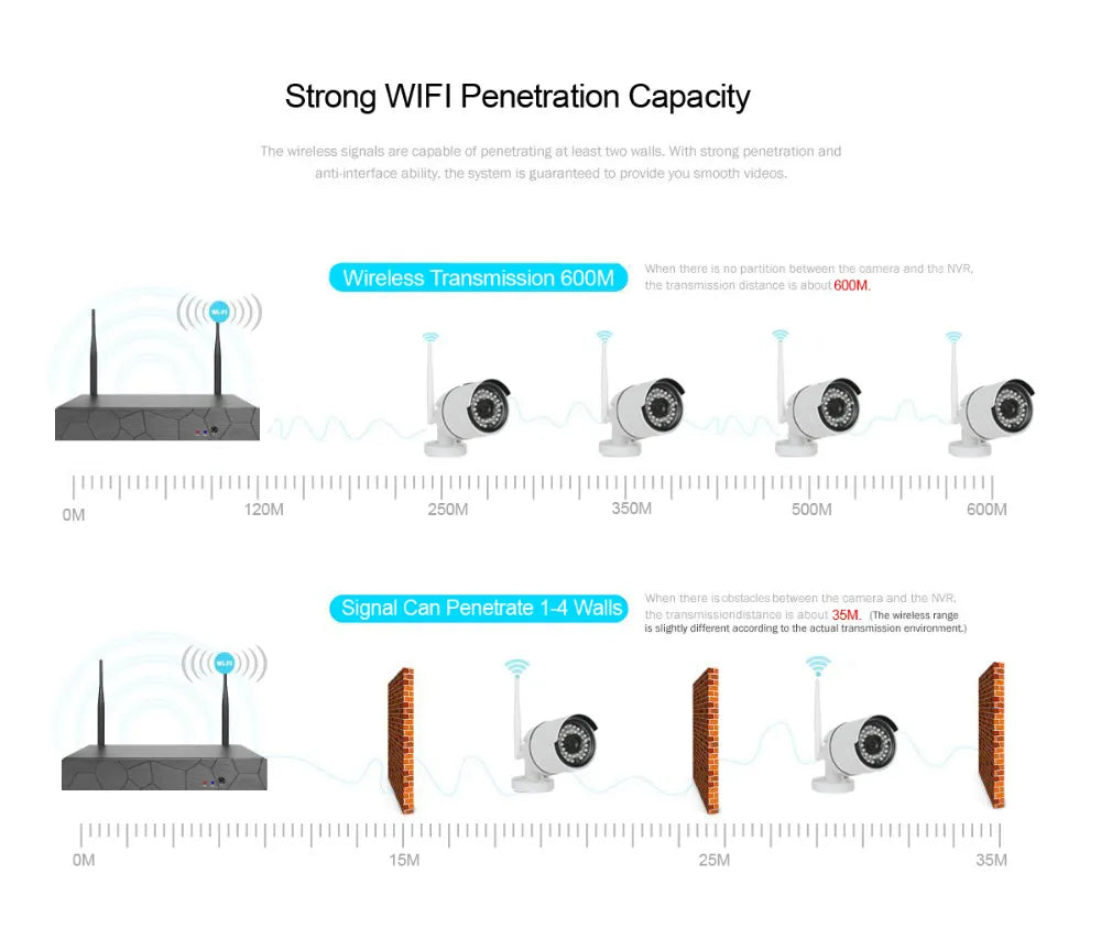 5MP 3MP Wireless IP Waterproof Security 1080P WiFi Audio Camera for Eseecloud IPPRO NVR Recorder CCTV System Kits