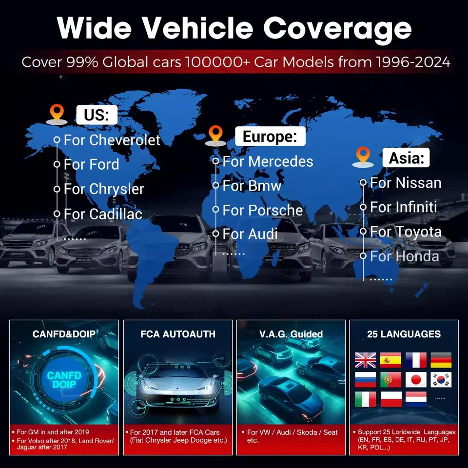 2025 LAUNCH X431 PRO ELITE 8 inches ECU Coding Active Test CAN FD DOIP all system Car diagnostic tools 31 Resets OBD Scanner