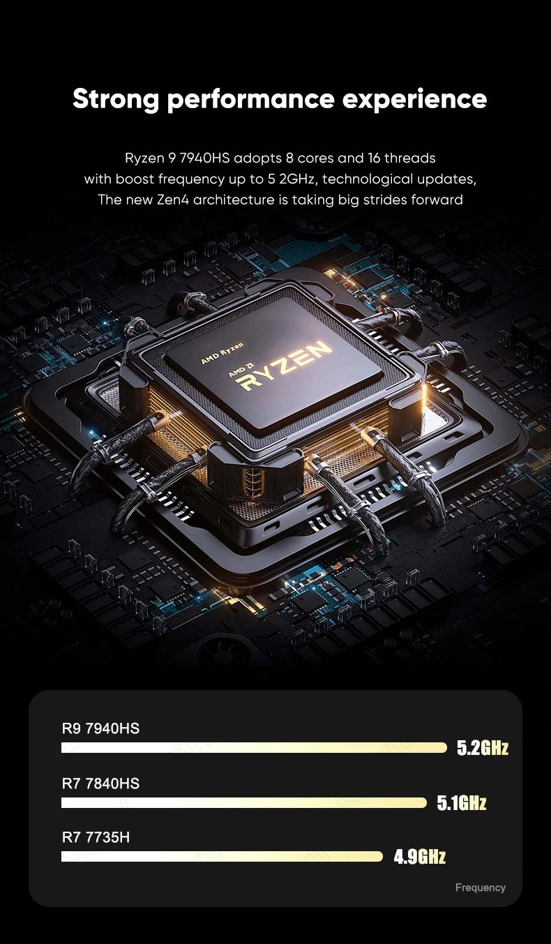 Topton N17 NAS Gaming Motherboard AMD Ryzen 9 8945HS 7940HS R7 8745HS 7840HS 2*2.5G LAN Firewall Mainboard 4*SATA 2*NVMe PCIEx8
