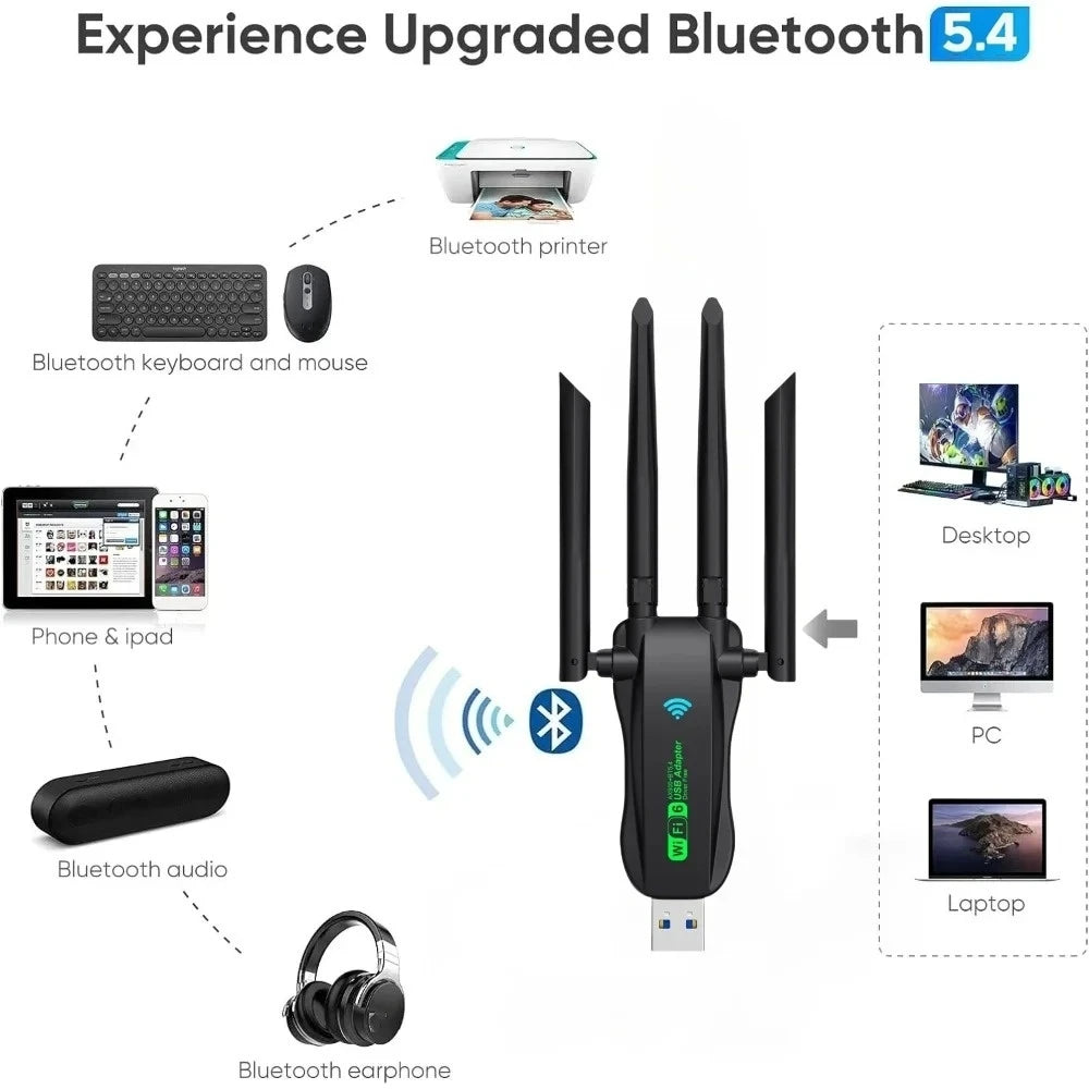 WIFI 6 AX900 4 Antennas USB WiFi BT 5.4 Adapter 2in1 Dongle Wireless Wlan External Network Card for Windows 10/11 Driver Free