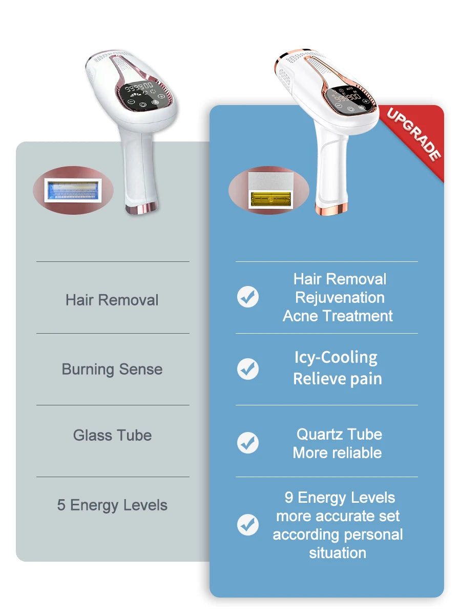 Upgraded Laser Hair Removal Cooling 3in1 At-Home Rejuvenation Acne Remove Painless Permanent Hair Remove for Women IPL Epilator