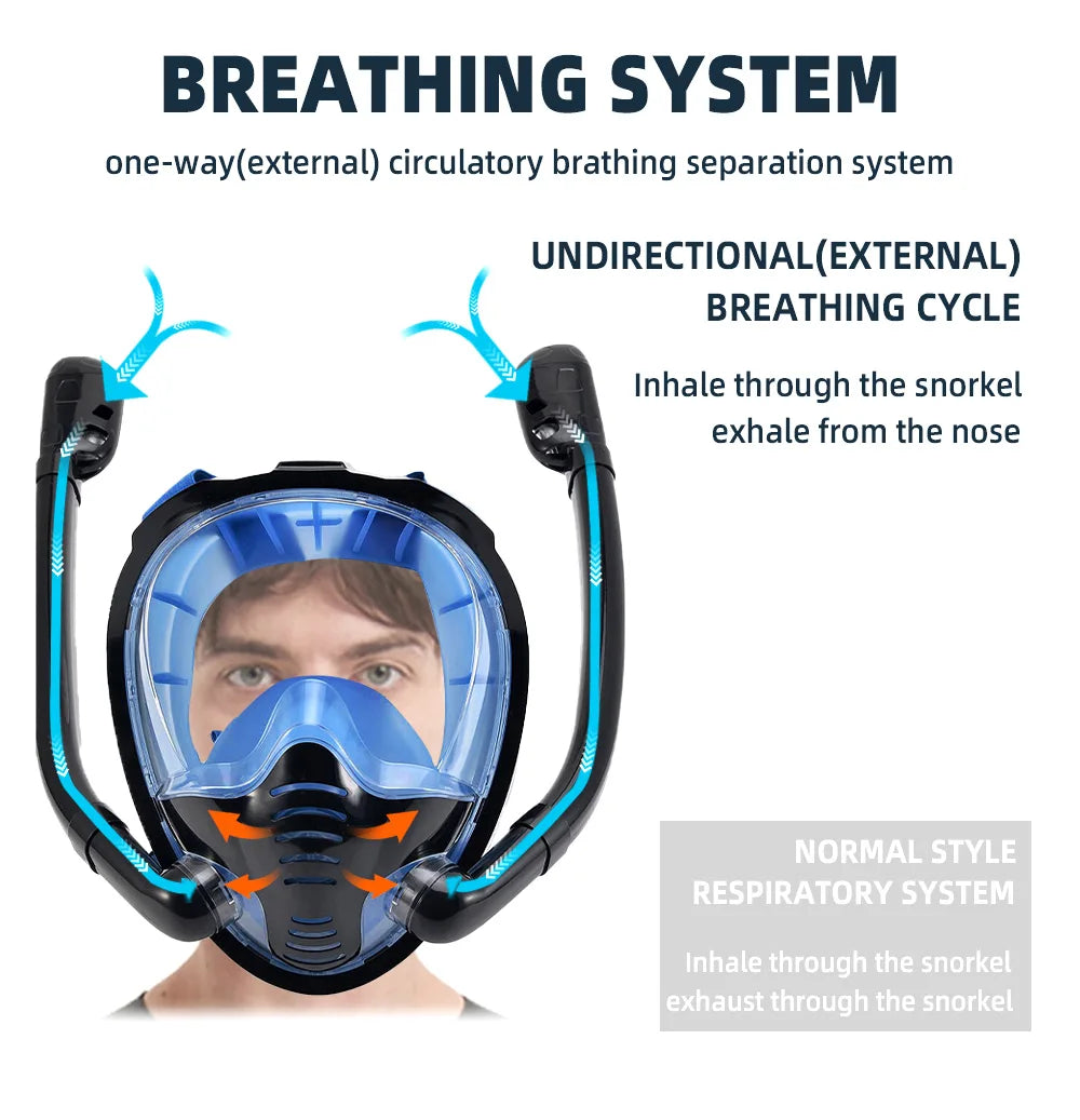 Full Face Snorkel Mask 180°Panoramic View Silicone Dry Top Snorkeling Diving Swimming Goggles With 2 Snorkels Anti-Fog Anti-Lea
