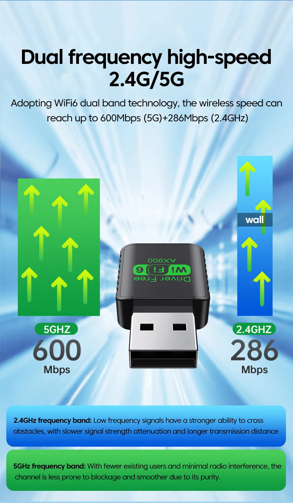 WiFi 6 AX900 Bluetooth 5.4 WiFi USB Adapter Wireless Network Card 2.4G&5GHz Wlan Receiver Signal Receiver For PC/Laptop Win10/11