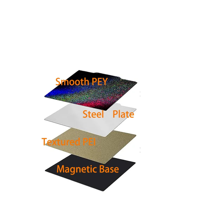 ENERGETIC Upgrade Creality Sermoon D1 PEI Build Plate 295x275mm Textured PEI and Smooth PEO Spring Steel Sheet Flexible Heat Bed
