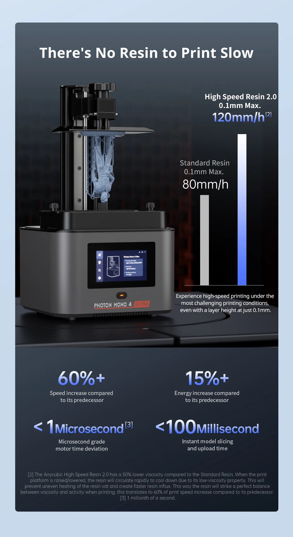 ANYCUBIC Photon Mono 4 Ultra V2 LCD 3D Printer 7" 10K UV Resin Printers High Speed 3D Printing Build Volume Size 153.4x87x165mm