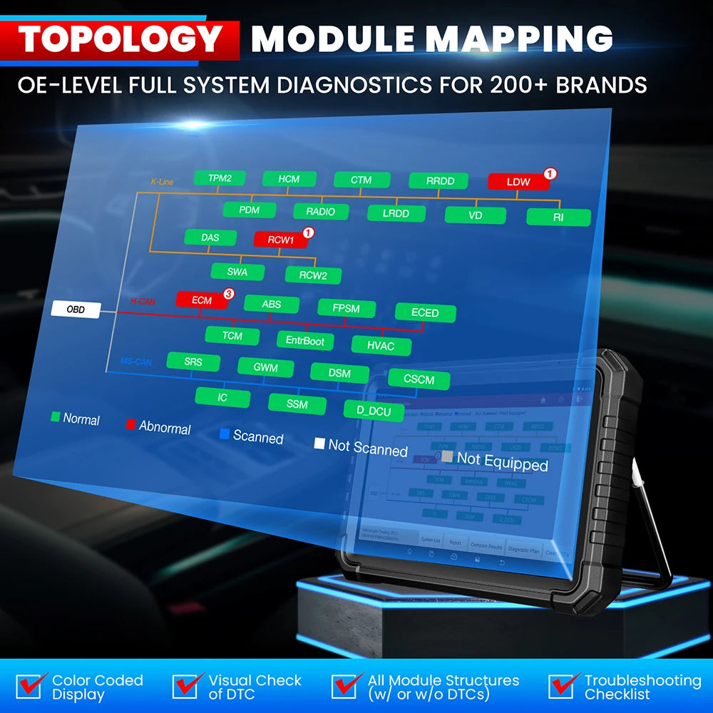 2025 LAUNCH X431 PRO3S+ Elite Bidirectional Scan Tool with J2534,HD Trucks Scan, OEM Topology Map, 50+Service,Online Coding