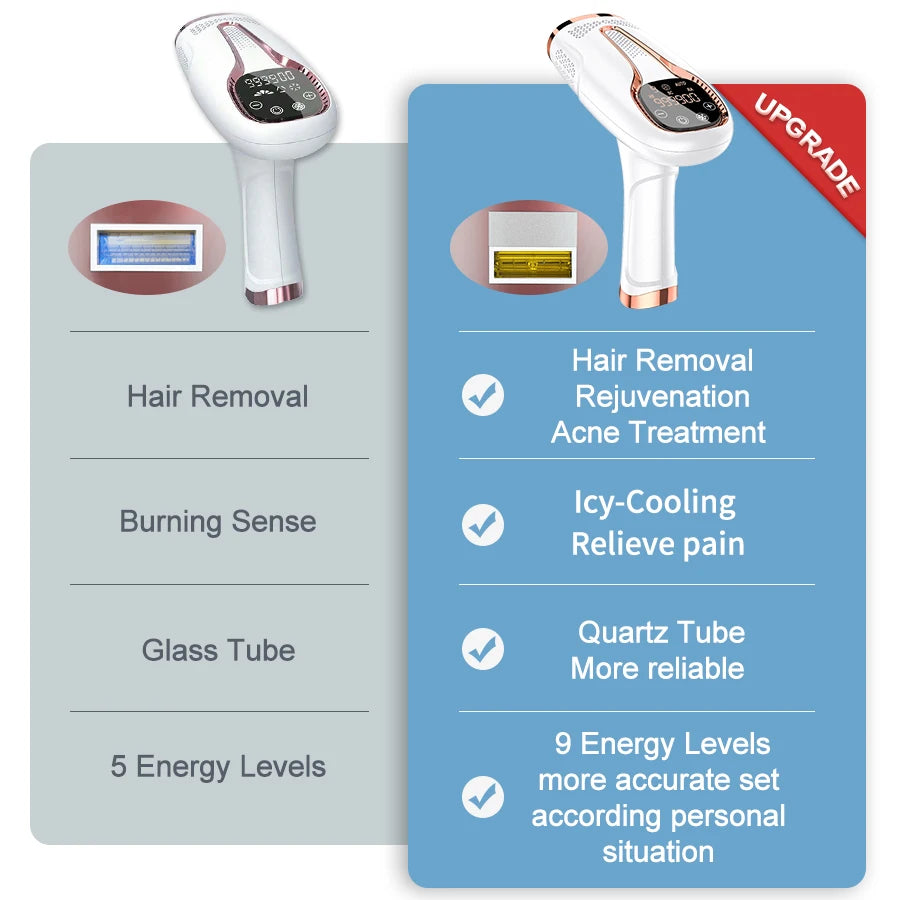 Upgraded Laser Hair Removal Cooling 3in1 At-Home Rejuvenation Acne Remove Painless Permanent Hair Remove for Women IPL Epilator