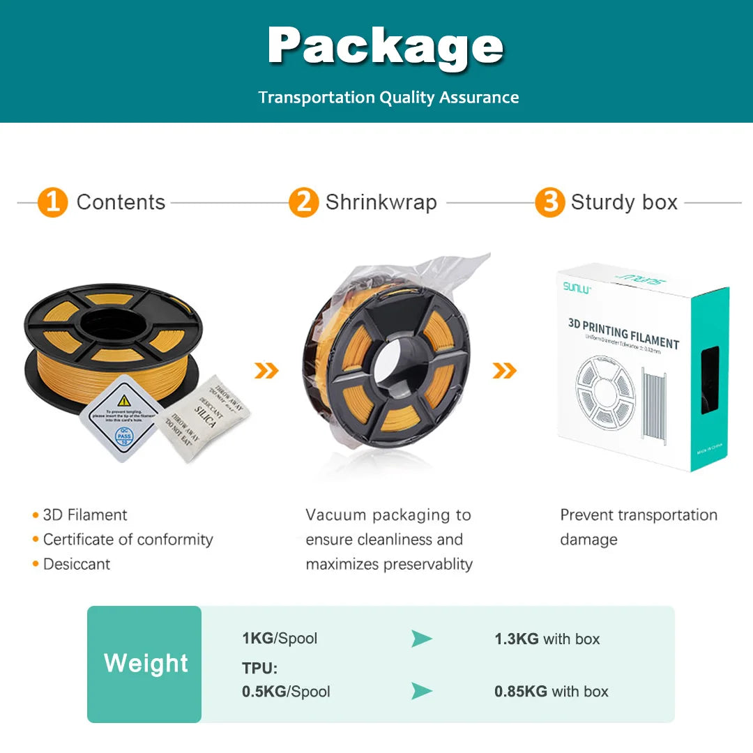 SUNLU 5Roll PLA Matte Filament 1.75mm 1kg Spool (2.2lbs) Smooth Matte Finish Neatly Wound Filament Fit Most FDM Printer