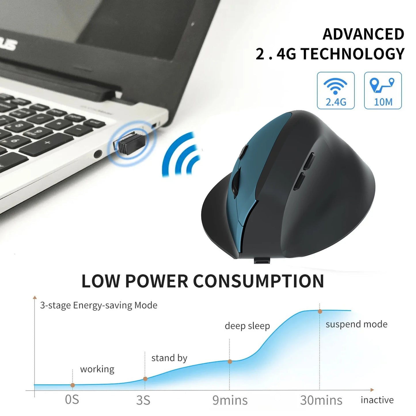 Vertical Mouse Ergonomic 2.4GHz Wireless Optical Mice Bluetooth 5.2 DPI 800/1200/1600 6 Buttons for Laptop PC Computer Desktop