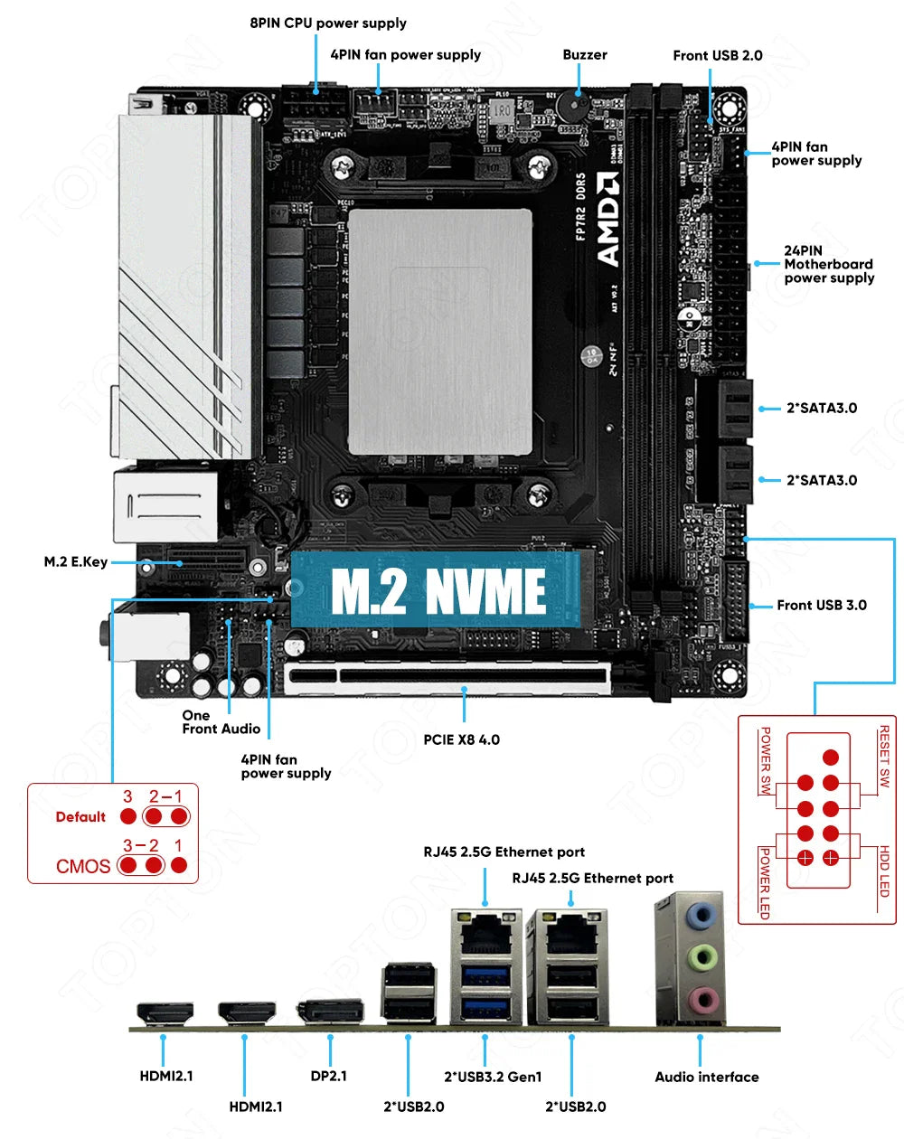 Topton N17 NAS Gaming Motherboard AMD Ryzen 9 8945HS 7940HS R7 8745HS 7840HS 2*2.5G LAN Firewall Mainboard 4*SATA 2*NVMe PCIEx8
