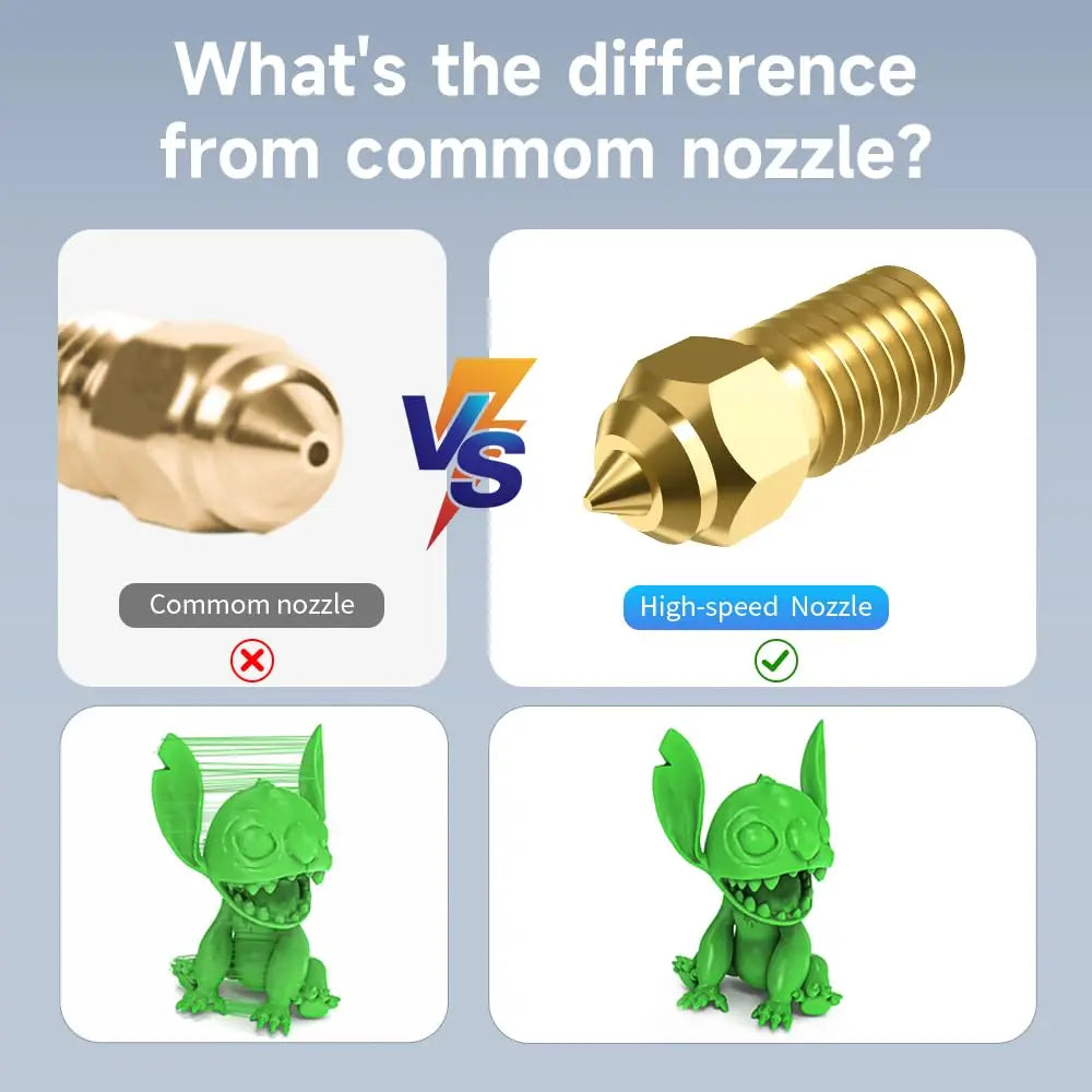 Ender 3 V3 SE Nozzles, Ender 5 S1 Nozzles with High-Speed Brass, M6 Hotend Extruder Nozzle for Ender 5 S1, Ender 7 3D Printers