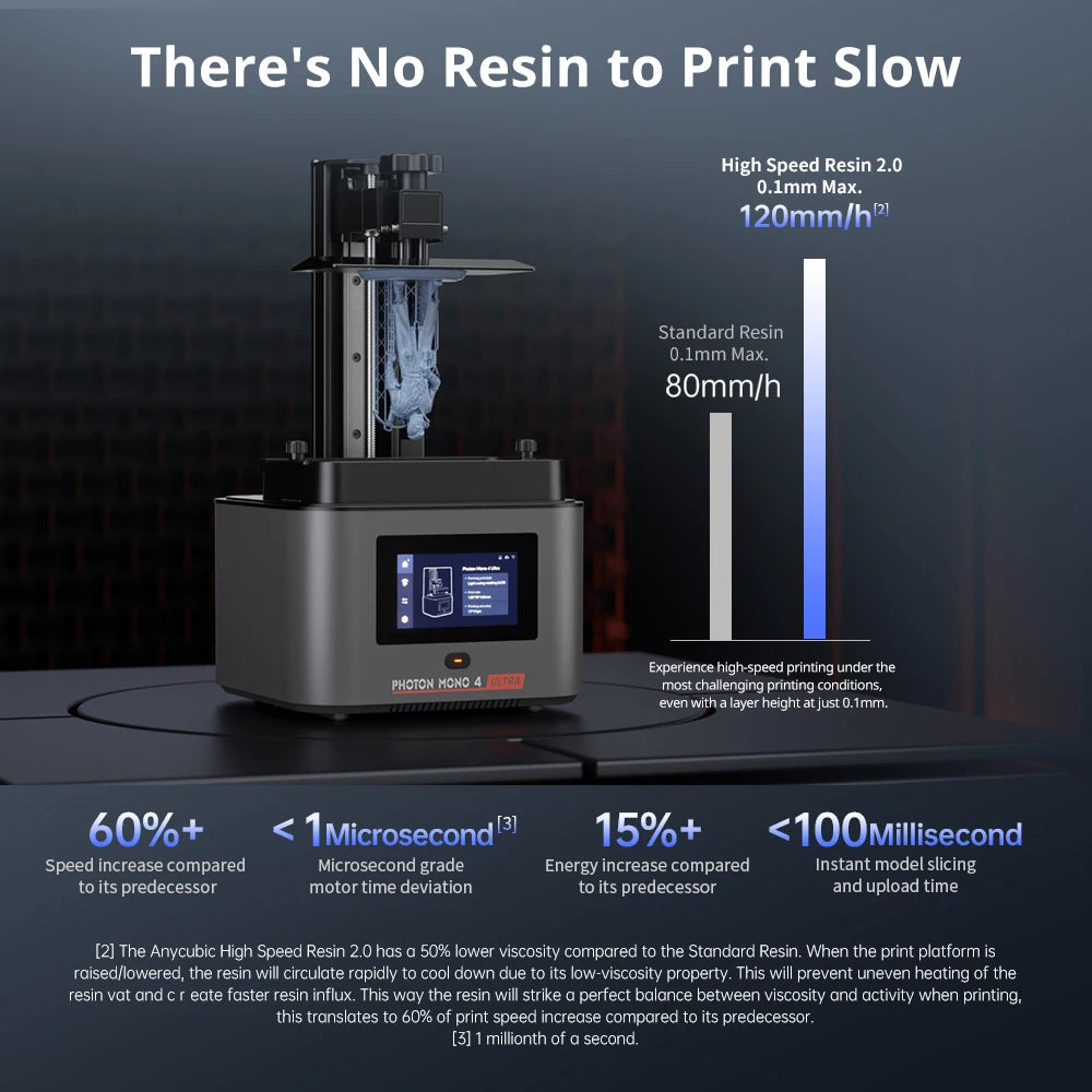 ANYCUBIC Photon Mono 4 Ultra V2 LCD 3D Printer 7" 10K UV Resin Printers High Speed 3D Printing Build Volume Size 153.4x87x165mm