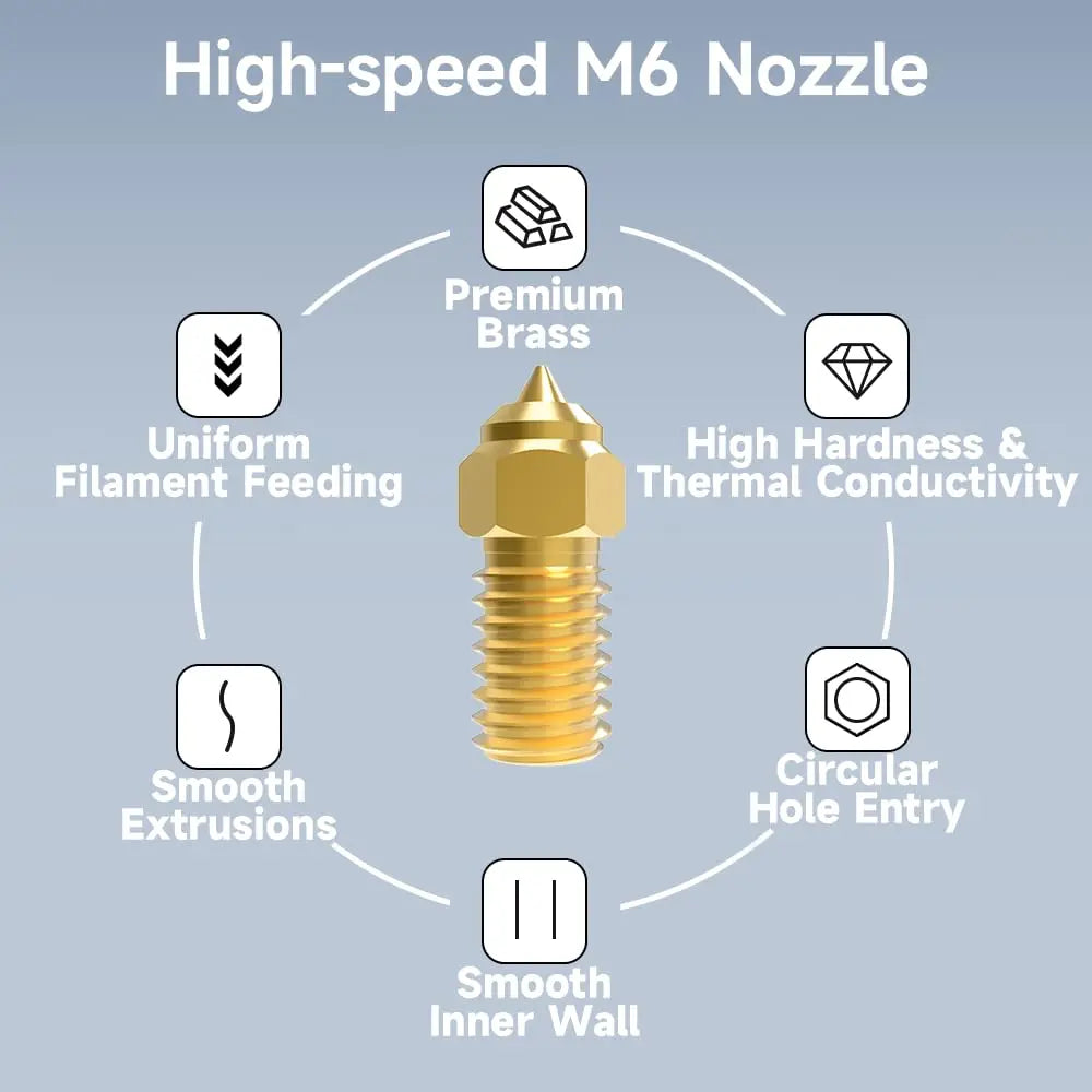 Ender 3 V3 SE Nozzles, Ender 5 S1 Nozzles with High-Speed Brass, M6 Hotend Extruder Nozzle for Ender 5 S1, Ender 7 3D Printers