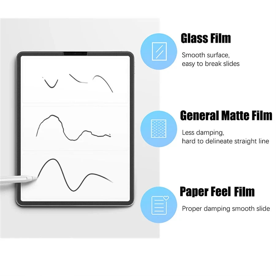 3Pcs Paper Feel Like Screen Protector For ipad Air 11 Pro 13 2024 10th 9th Generation 8 7 6 Air 5 4 Pro 11 12.9 10.5 No Glass