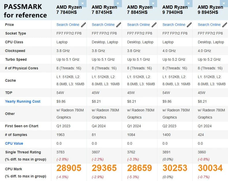 Topton N17 NAS Gaming Motherboard AMD Ryzen 9 8945HS 7940HS R7 8745HS 7840HS 2*2.5G LAN Firewall Mainboard 4*SATA 2*NVMe PCIEx8