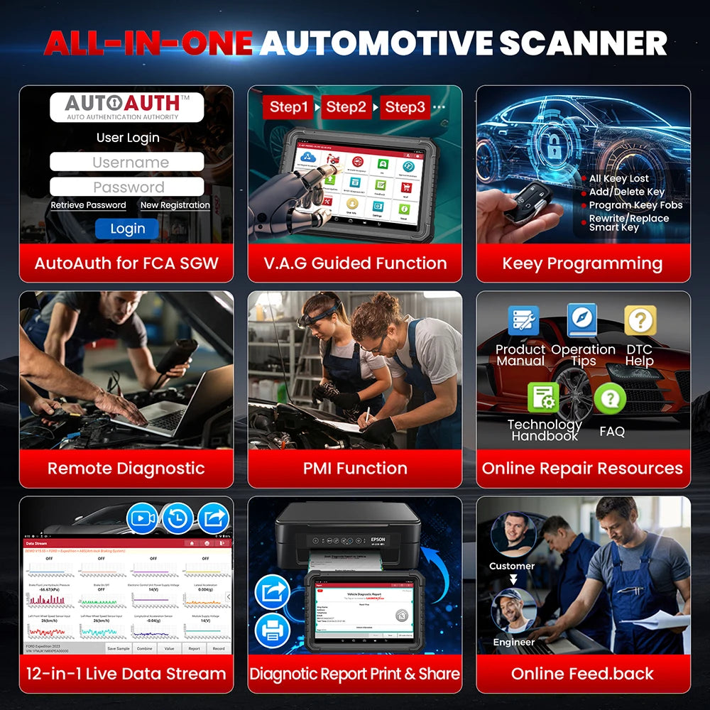 2025 LAUNCH X431 PRO3S+ Elite Bidirectional Scan Tool with J2534,HD Trucks Scan, OEM Topology Map, 50+Service,Online Coding