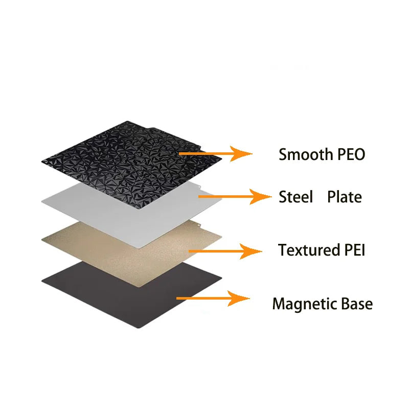 ENERGETIC Upgrade Creality Sermoon D1 PEI Build Plate 295x275mm Textured PEI and Smooth PEO Spring Steel Sheet Flexible Heat Bed