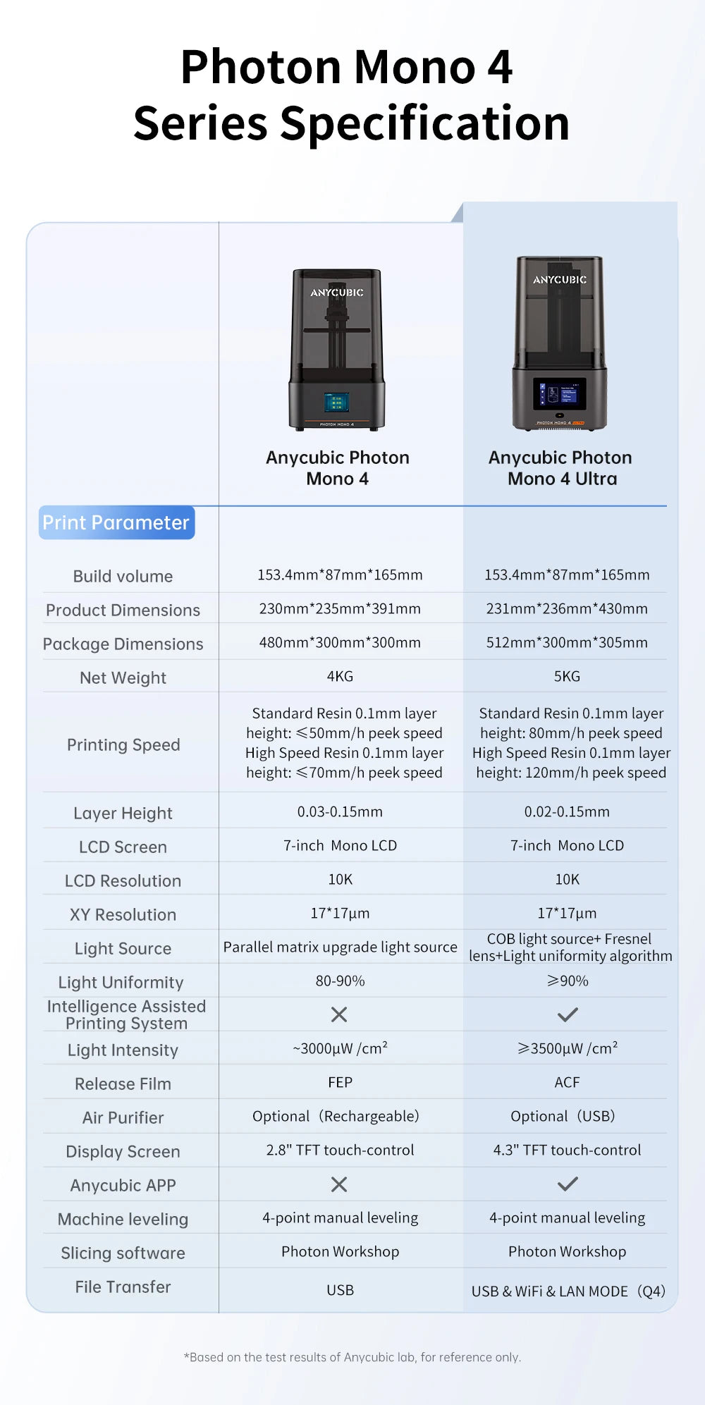 ANYCUBIC Photon Mono 4 Ultra V2 LCD 3D Printer 7" 10K UV Resin Printers High Speed 3D Printing Build Volume Size 153.4x87x165mm