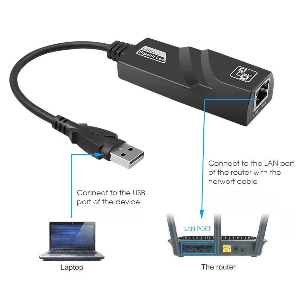 USB Gigabit Ethernet Adapter 2500Mbps USB 3.0 Network Card to RJ45 Lan Driver Free For Desktops Laptop Macbook PC Accessories