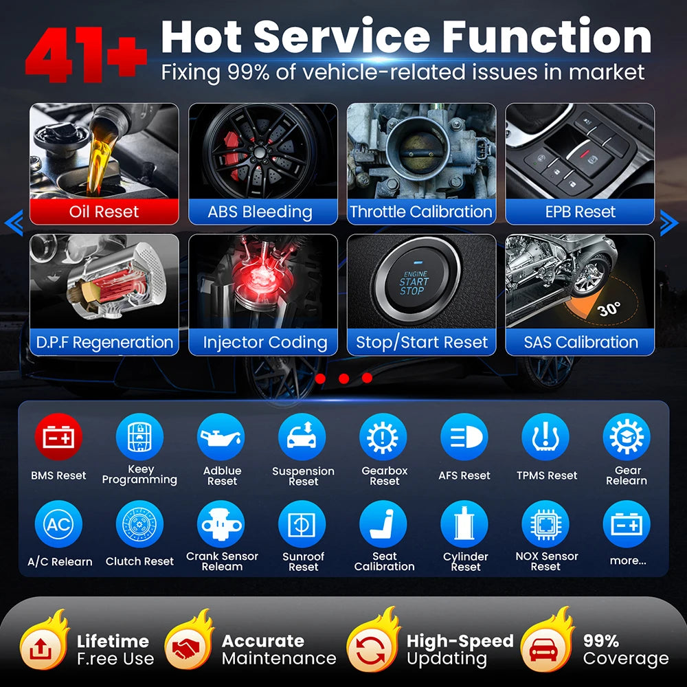 2025 LAUNCH X431 PRO3S+ Elite Bidirectional Scan Tool with J2534,HD Trucks Scan, OEM Topology Map, 50+Service,Online Coding