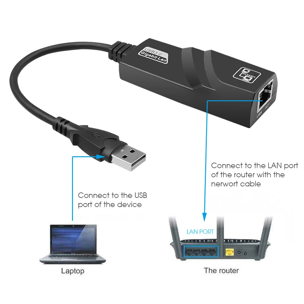 10/100/1000Mbps USB 3.0 Wired Network Card USB to RJ45 Type C to RJ45 LAN Ethernet Adapter for PC Macbook Windows Laptop