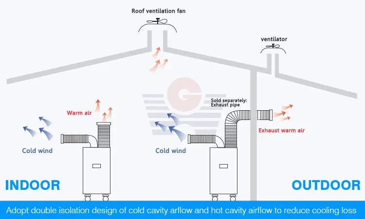 Hot Sale 14000 BTU and 18000 BTU Mobile Portable Household Air Conditioner Factory Directly Supply