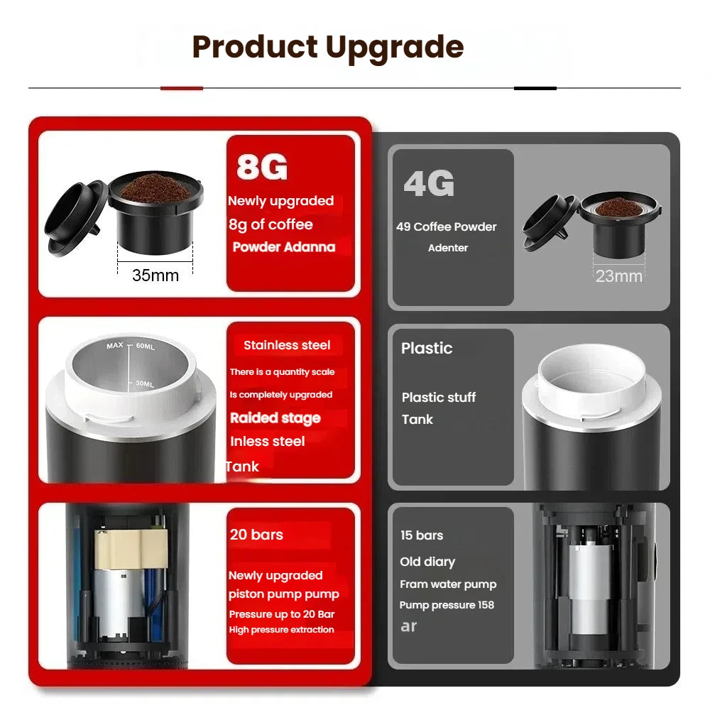 3-in-1 Portable Espresso Machine- Wireless Electric Coffee Maker for Home Car & Camping – Compact Powder Capsule Travel Brewer