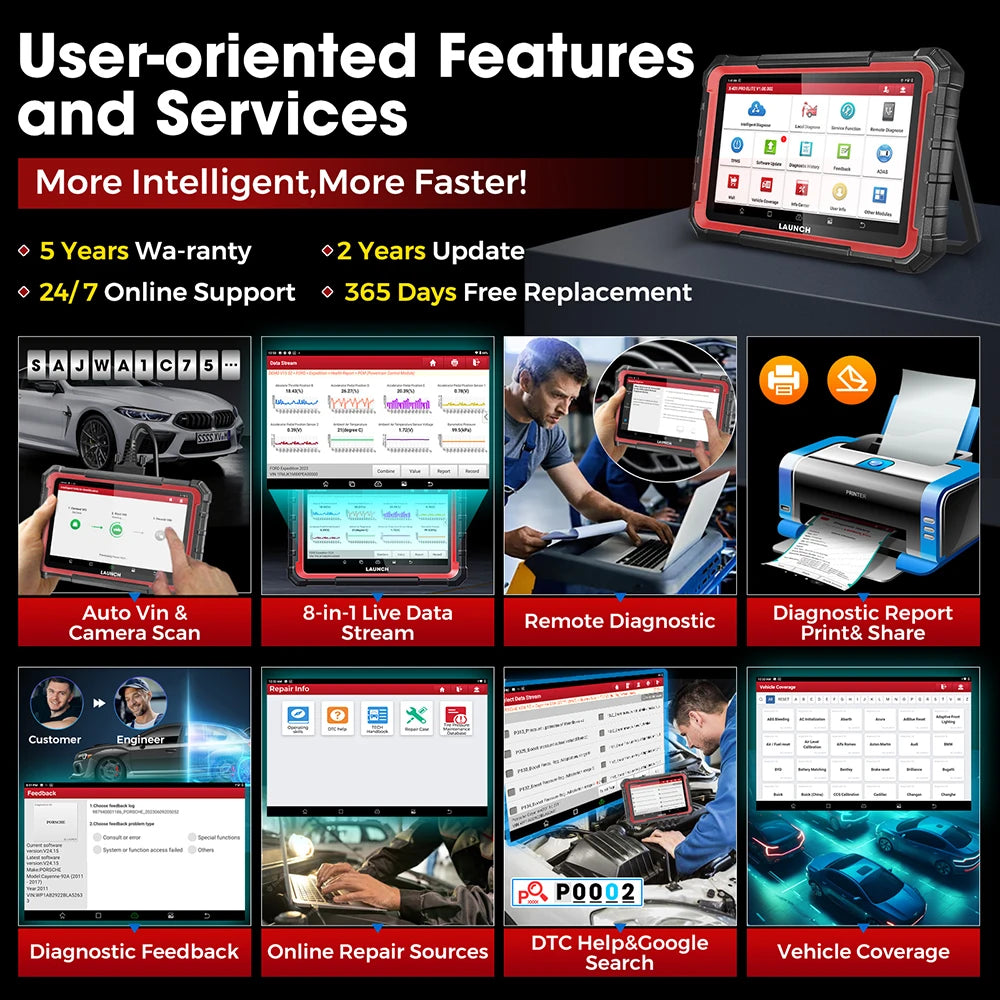 2025 LAUNCH X431 PRO ELITE 8 inches ECU Coding Active Test CAN FD DOIP all system Car diagnostic tools 31 Resets OBD Scanner