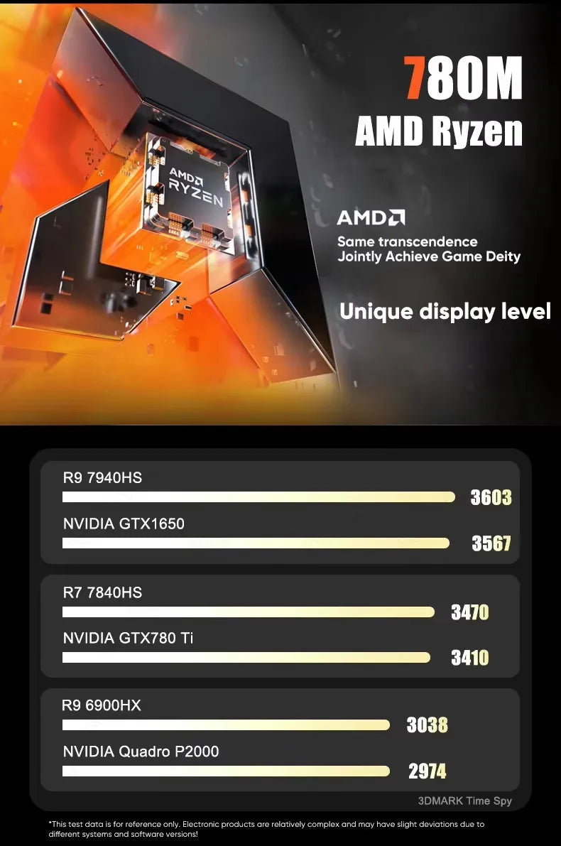 Topton N17 NAS Gaming Motherboard AMD Ryzen 9 8945HS 7940HS R7 8745HS 7840HS 2*2.5G LAN Firewall Mainboard 4*SATA 2*NVMe PCIEx8