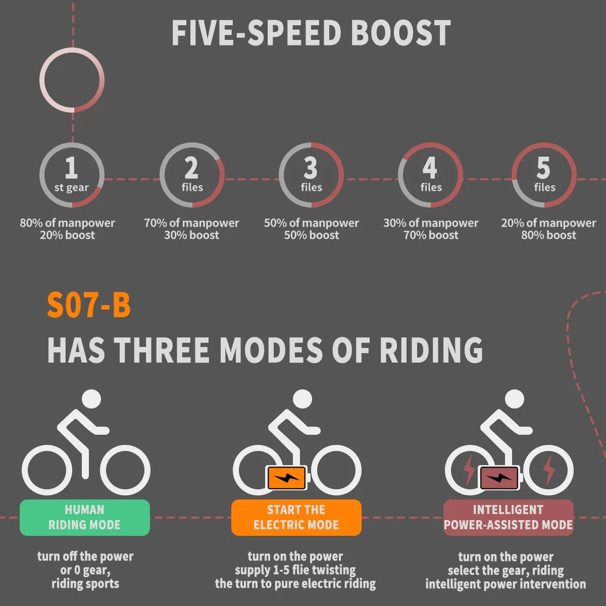 AOSTIRMOTOR All terrain S07-B 48V 13Ah Lithium Battery 750W Motor Ebike Mountain Bicycle Off-road Adult 26 Inch electric bike