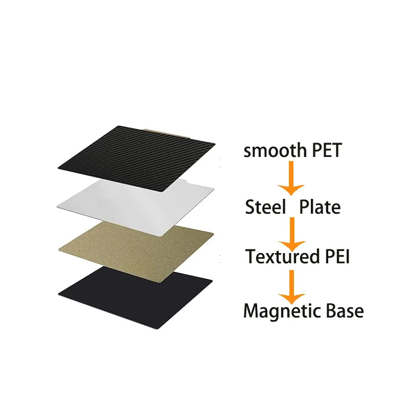 ENERGETIC Upgrade Creality Sermoon D1 PEI Build Plate 295x275mm Textured PEI and Smooth PEO Spring Steel Sheet Flexible Heat Bed